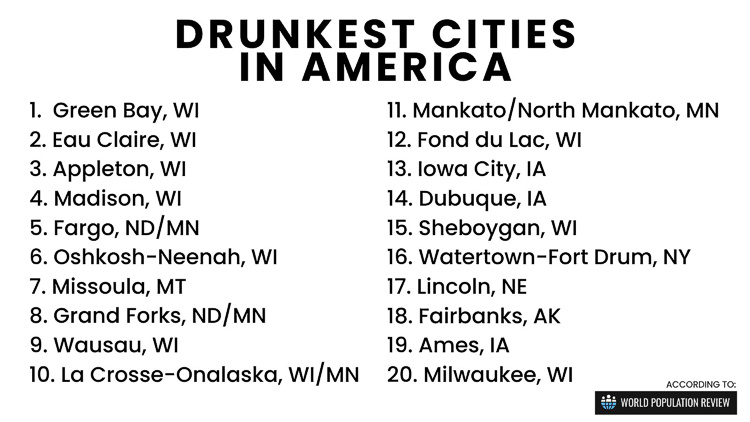 Drunkest cities in America