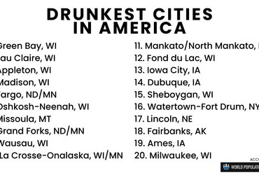 Drunkest cities in America